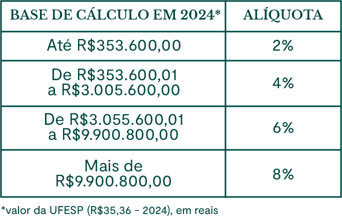 Tabela Branca